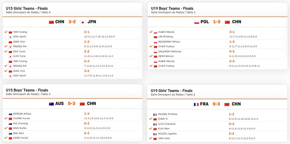 ▲ 중국이 연령별 남녀 단체전 네 종목을 모두 우승했다. WTT 홈페이지 캡처.